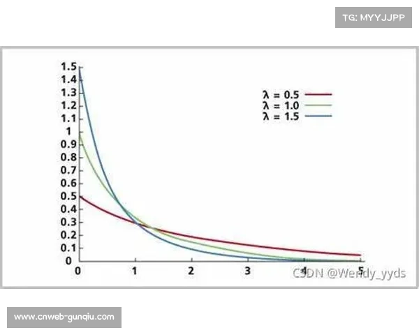 泊松分布与埃罗公式预测比分，AI技术渗透德甲战术部署